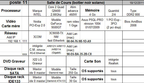 configuration poste formation grenoble