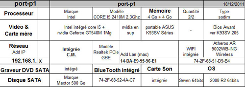 configuration portable formation grenoble
