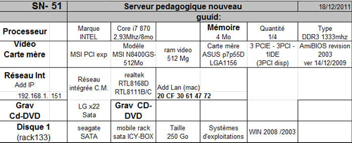 configuration serveur formation grenoble