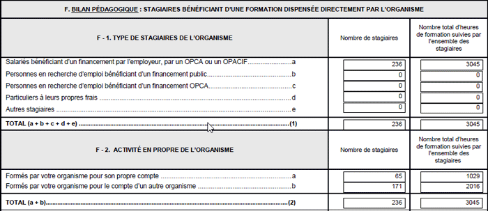 bilan cabare formation grenoble 2019