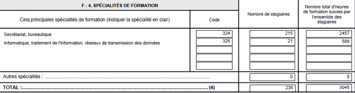 bilan chiffres cabare formation grenoble 2019