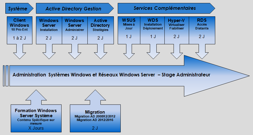 stages reseaux et systèmes windows server 