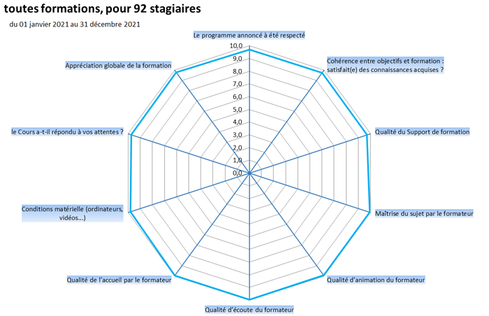 evaluations formation cabare windows grenoble 2019