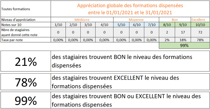 evaluations formation cabare windows grenoble 2019