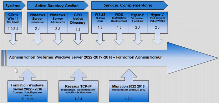 formations windows server grenoble