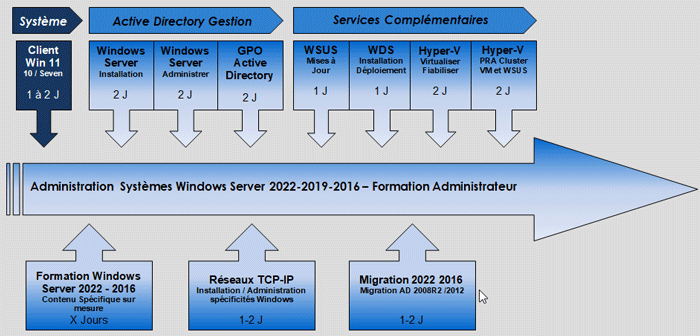 formation systeme windows 10,11 grenoble