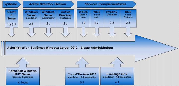 stages windows server 2012 stages